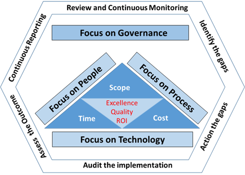 ERGuide compliance module showing labour law compliance status and guidance